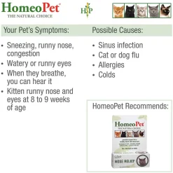 Ryan's Pet Supplies HomeoPet Feline Nose Relief