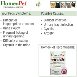 Ryan's Pet Supplies HomeoPet Feline UTI