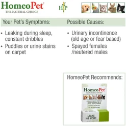 Ryan's Pet Supplies HomeoPet Leaks No More
